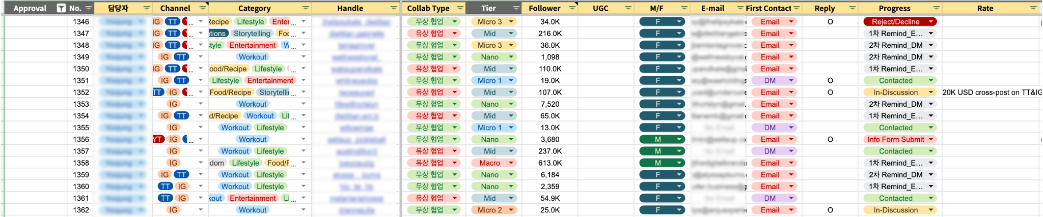 인플루언서 CRM 대시보드. Google Sheets 자체 설계